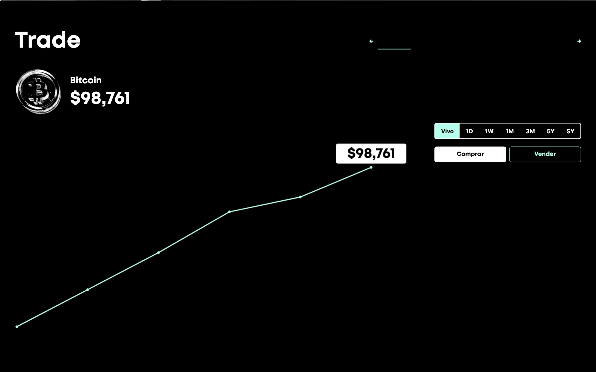Trading module with live price and buy/sell